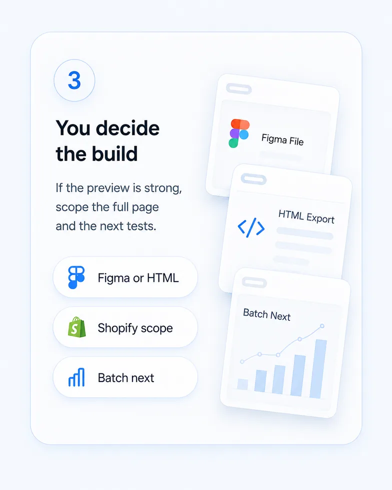 Step 3 card showing the sprint handoff, optional build support, and optional batch next decision.